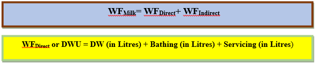 Water footprint