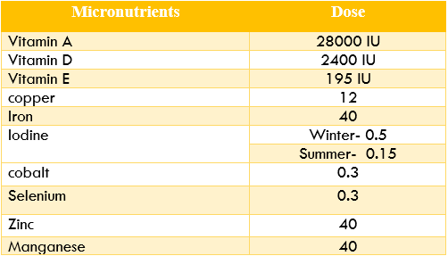 Micronutrients in livestock