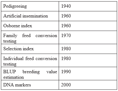 Poultry Breeding