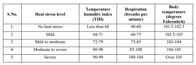 Heat Stress