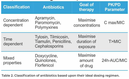 Mycoplasma