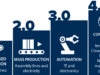 Emerging Technologies in Automation and Robotics in Poultry Processing