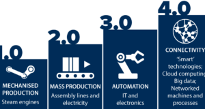 Emerging Technologies in Automation and Robotics in Poultry Processing