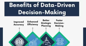 Data-Driven Decision Making in the Poultry Processing Sector